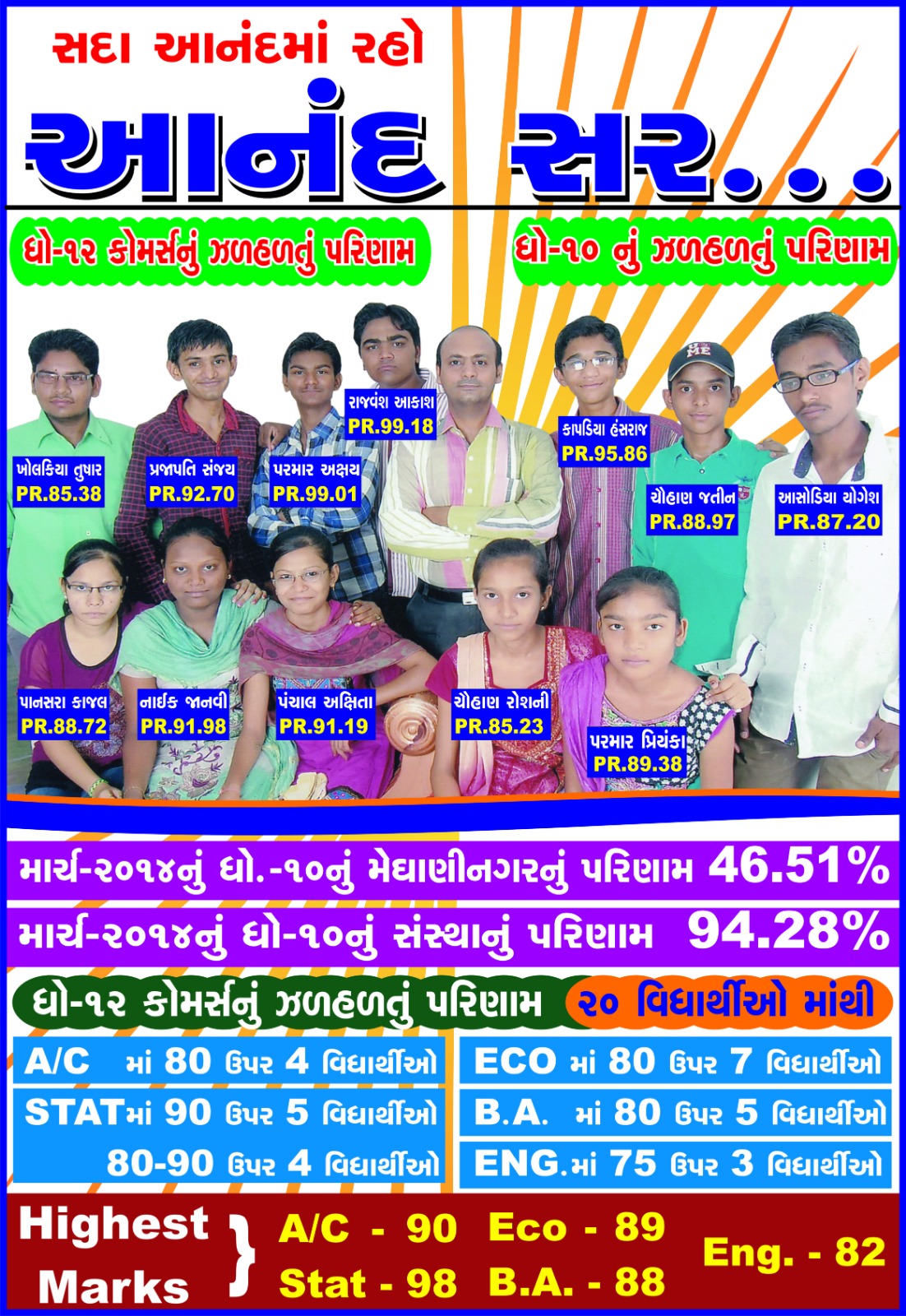 Class 12th commerce and class 10th
